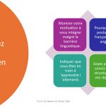 V2 zero Parcours Emploi Bavière si alld non parlé-11